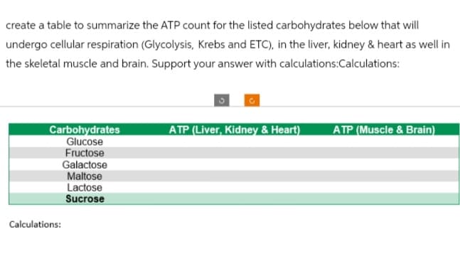 create a table to summarize the ATP count for the listed carbohydrates below that will
undergo cellular respiration (Glycolysis, Krebs and ETC), in the liver, kidney & heart as well in
the skeletal muscle and brain. Support your answer with calculations:Calculations:
Carbohydrates
Glucose
Fructose
Galactose
Maltose
Lactose
Sucrose
Calculations:
C
ATP (Liver, Kidney & Heart)
ATP (Muscle & Brain)