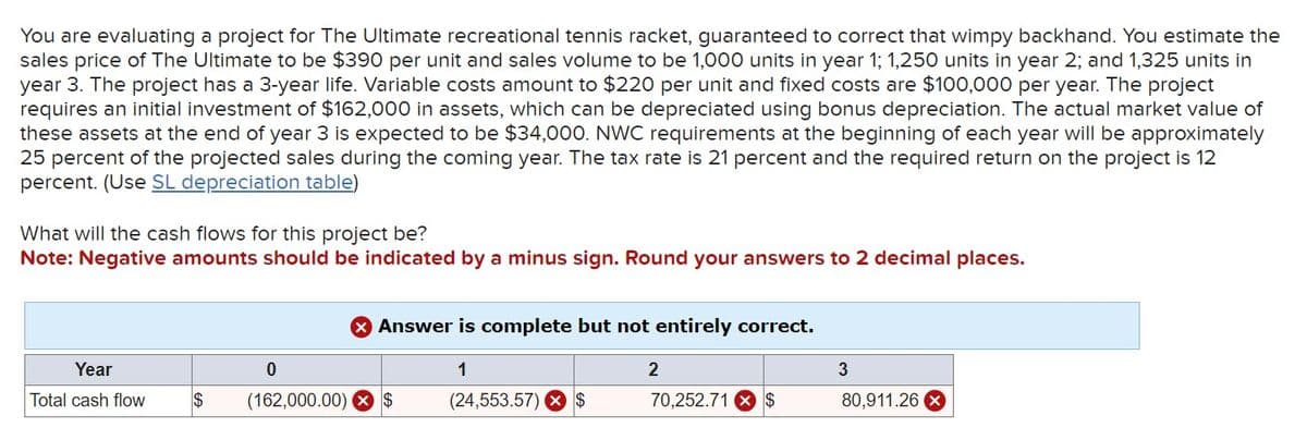 You are evaluating a project for The Ultimate recreational tennis racket, guaranteed to correct that wimpy backhand. You estimate the
sales price of The Ultimate to be $390 per unit and sales volume to be 1,000 units in year 1; 1,250 units in year 2; and 1,325 units in
year 3. The project has a 3-year life. Variable costs amount to $220 per unit and fixed costs are $100,000 per year. The project
requires an initial investment of $162,000 in assets, which can be depreciated using bonus depreciation. The actual market value of
these assets at the end of year 3 is expected to be $34,000. NWC requirements at the beginning of each year will be approximately
25 percent of the projected sales during the coming year. The tax rate is 21 percent and the required return on the project is 12
percent. (Use SL depreciation table)
What will the cash flows for this project be?
Note: Negative amounts should be indicated by a minus sign. Round your answers to 2 decimal places.
Answer is complete but not entirely correct.
Year
Total cash flow
0
1
2
3
$
(162,000.00) $
(24,553.57) $
70,252.71 $
80,911.26 ×