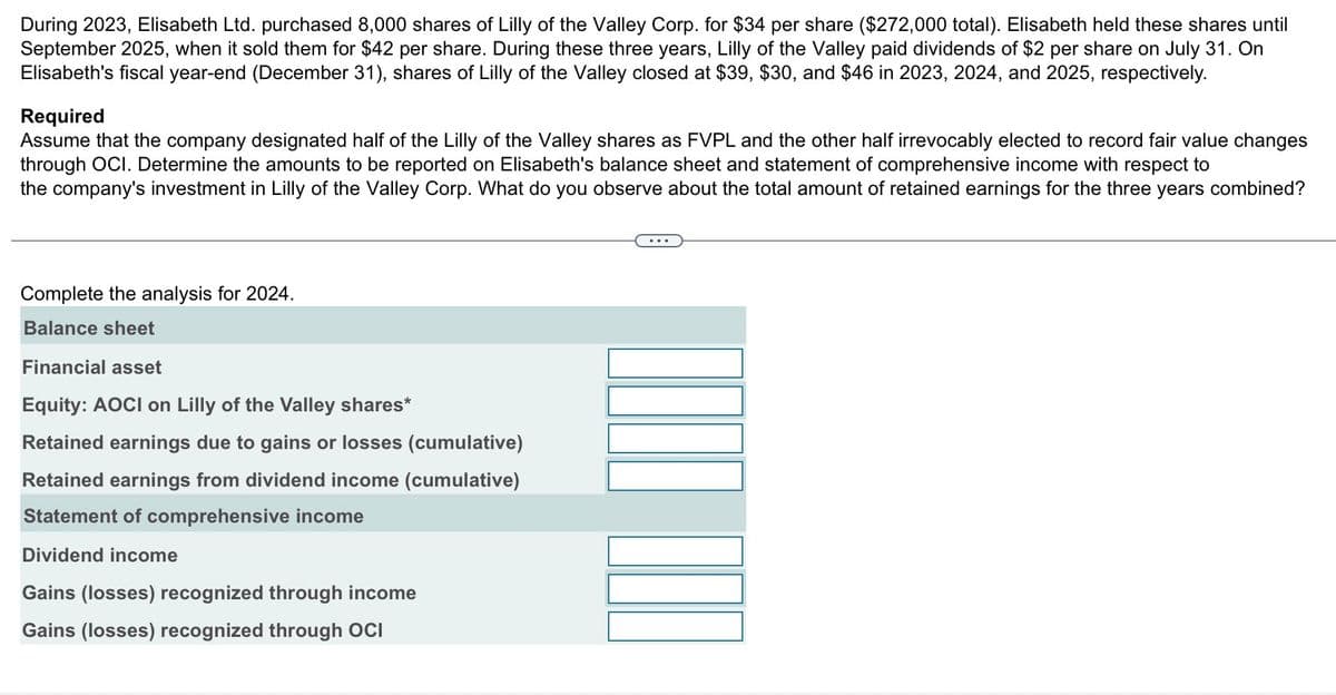 During 2023, Elisabeth Ltd. purchased 8,000 shares of Lilly of the Valley Corp. for $34 per share ($272,000 total). Elisabeth held these shares until
September 2025, when it sold them for $42 per share. During these three years, Lilly of the Valley paid dividends of $2 per share on July 31. On
Elisabeth's fiscal year-end (December 31), shares of Lilly of the Valley closed at $39, $30, and $46 in 2023, 2024, and 2025, respectively.
Required
Assume that the company designated half of the Lilly of the Valley shares as FVPL and the other half irrevocably elected to record fair value changes
through OCI. Determine the amounts to be reported on Elisabeth's balance sheet and statement of comprehensive income with respect to
the company's investment in Lilly of the Valley Corp. What do you observe about the total amount of retained earnings for the three years combined?
Complete the analysis for 2024.
Balance sheet
Financial asset
Equity: AOCI on Lilly of the Valley shares*
Retained earnings due to gains or losses (cumulative)
Retained earnings from dividend income (cumulative)
Statement of comprehensive income
Dividend income
Gains (losses) recognized through income
Gains (losses) recognized through OCI