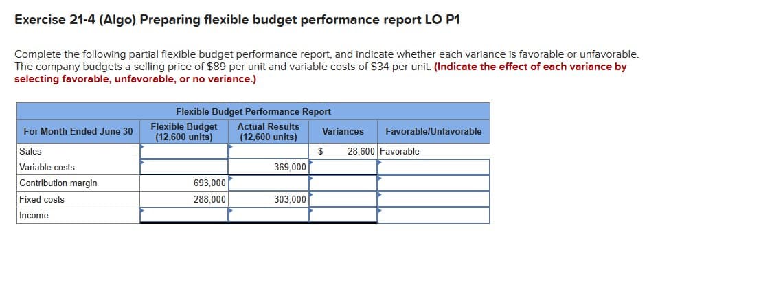 Exercise 21-4 (Algo) Preparing flexible budget performance report LO P1
Complete the following partial flexible budget performance report, and indicate whether each variance is favorable or unfavorable.
The company budgets a selling price of $89 per unit and variable costs of $34 per unit. (Indicate the effect of each variance by
selecting favorable, unfavorable, or no variance.)
Flexible Budget Performance Report
For Month Ended June 30
Sales
Flexible Budget
(12,600 units)
Variable costs
Contribution margin
Fixed costs
Income
Actual Results
(12,600 units)
Variances
Favorable/Unfavorable
$
28,600 Favorable
369,000
693,000
288,000
303,000