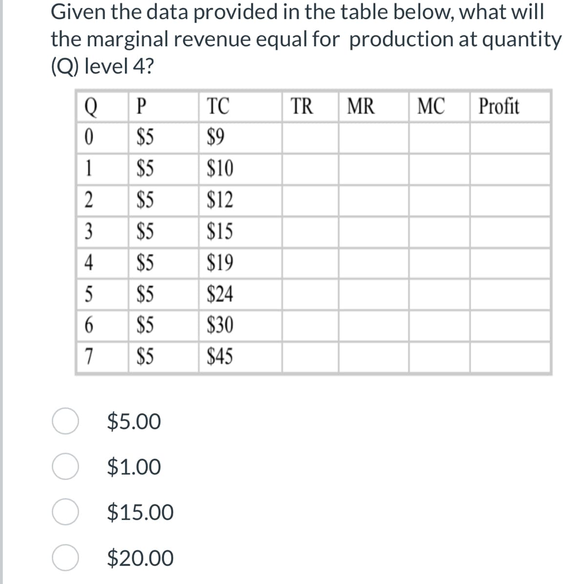 Given the data provided in the table below, what will
the marginal revenue equal for production at quantity
(Q) level 4?
Q
0
1
2
3
4
5
6
7
P
$5
$5
$5
$5
$5
$5
$5
$5
$5.00
$1.00
$15.00
$20.00
TC
$9
$10
$12
$15
$19
$24
$30
$45
TR MR MC Profit