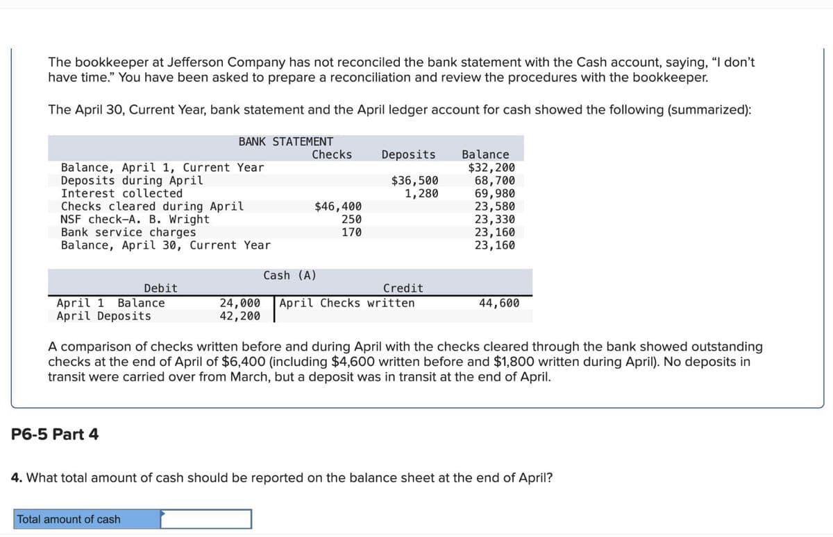 The bookkeeper at Jefferson Company has not reconciled the bank statement with the Cash account, saying, "I don't
have time." You have been asked to prepare a reconciliation and review the procedures with the bookkeeper.
The April 30, Current Year, bank statement and the April ledger account for cash showed the following (summarized):
Balance, April 1, Current Year
Deposits during April
Interest collected
Checks cleared during April
NSF check-A. B. Wright
Bank service charges
BANK STATEMENT
Checks
Deposits
Balance
$32,200
$36,500
68,700
1,280
69,980
$46,400
23,580
250
23,330
170
23,160
23,160
Balance, April 30, Current Year
Cash (A)
April 1
Debit
Balance
April Deposits
Credit
24,000 April Checks written
42,200
44,600
A comparison of checks written before and during April with the checks cleared through the bank showed outstanding
checks at the end of April of $6,400 (including $4,600 written before and $1,800 written during April). No deposits in
transit were carried over from March, but a deposit was in transit at the end of April.
P6-5 Part 4
4. What total amount of cash should be reported on the balance sheet at the end of April?
Total amount of cash