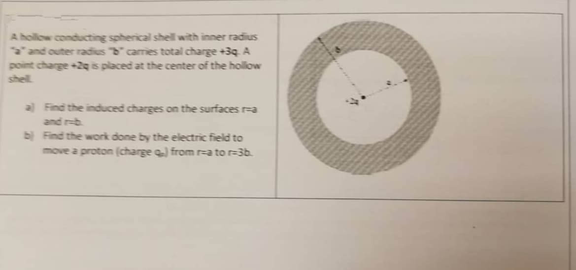 A hollow conducting spherical shell with inner radius
"a" and outer radius "b" carries total charge +3q. A
point charge +2q is placed at the center of the hollow
shell
a) Find the induced charges on the surfaces ra
and rib.
b) Find the work done by the electric field to
move a proton (charge q) from rea to r=3b.