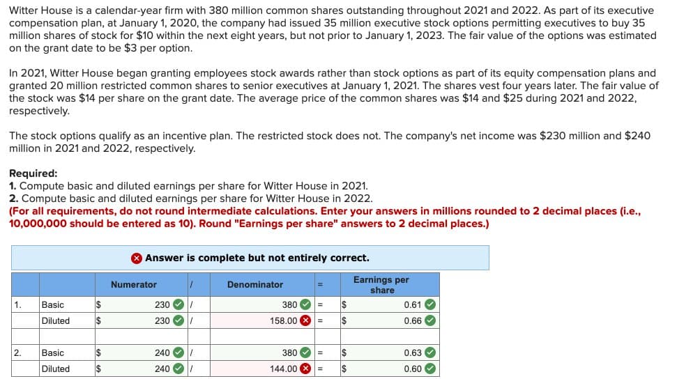 Witter House is a calendar-year firm with 380 million common shares outstanding throughout 2021 and 2022. As part of its executive
compensation plan, at January 1, 2020, the company had issued 35 million executive stock options permitting executives to buy 35
million shares of stock for $10 within the next eight years, but not prior to January 1, 2023. The fair value of the options was estimated
on the grant date to be $3 per option.
In 2021, Witter House began granting employees stock awards rather than stock options as part of its equity compensation plans and
granted 20 million restricted common shares to senior executives at January 1, 2021. The shares vest four years later. The fair value of
the stock was $14 per share on the grant date. The average price of the common shares was $14 and $25 during 2021 and 2022,
respectively.
The stock options qualify as an incentive plan. The restricted stock does not. The company's net income was $230 million and $240
million in 2021 and 2022, respectively.
Required:
1. Compute basic and diluted earnings per share for Witter House in 2021.
2. Compute basic and diluted earnings per share for Witter House in 2022.
(For all requirements, do not round intermediate calculations. Enter your answers in millions rounded to 2 decimal places (i.e.,
10,000,000 should be entered as 10). Round "Earnings per share" answers to 2 decimal places.)
Answer is complete but not entirely correct.
Numerator
1.
Basic
$
230
Diluted
$
230
Denominator
Earnings per
share
380
$
0.61
158.00
=
$
0.66
2.
Basic
$
240
380
=
$
0.63
Diluted
$
240
144.00
=
$
0.60