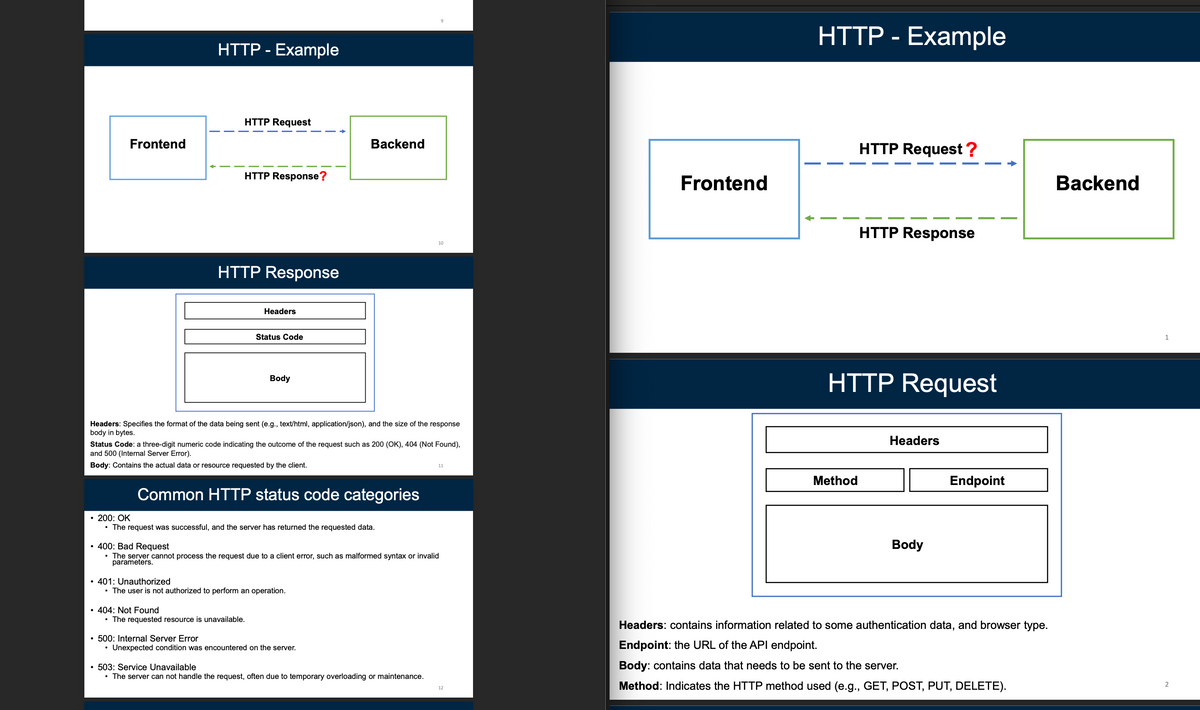 Frontend
HTTP - Example
HTTP Request
HTTP Response?
HTTP Response
Headers
Status Code
Body
Backend
10
Headers: Specifies the format of the data being sent (e.g., text/html, application/json), and the size of the response
body in bytes.
Status Code: a three-digit numeric code indicating the outcome of the request such as 200 (OK), 404 (Not Found),
and 500 (Internal Server Error).
Body: Contains the actual data or resource requested by the client.
Common HTTP status code categories
11
⚫ 200: OK
• The request was successful, and the server has returned the requested data.
⚫ 400: Bad Request
• The server cannot process the request due to a client error, such as malformed syntax or invalid
parameters.
• 401: Unauthorized
• The user is not authorized to perform an operation.
• 404: Not Found
• The requested resource is unavailable.
• 500: Internal Server Error
• Unexpected condition was encountered on the server.
• 503: Service Unavailable
• The server can not handle the request, often due to temporary overloading or maintenance.
12
Frontend
HTTP - Example
HTTP Request?
HTTP Response
HTTP Request
Method
Headers
Body
Endpoint
Headers: contains information related to some authentication data, and browser type.
Endpoint: the URL of the API endpoint.
Body: contains data that needs to be sent to the server.
Method: Indicates the HTTP method used (e.g., GET, POST, PUT, DELETE).
Backend
1
2