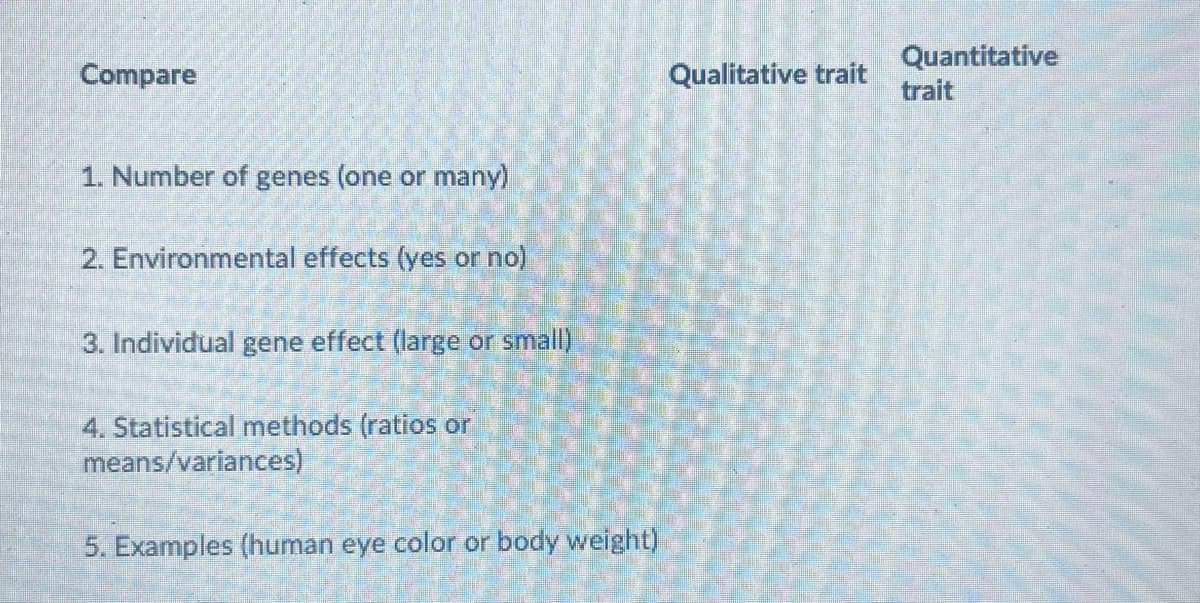 Compare
1. Number of genes (one or many)
2. Environmental effects (yes or no)
3. Individual gene effect (large or small)
4. Statistical methods (ratios or
means/variances)
5. Examples (human eye color or body weight)
Qualitative trait
Quantitative
trait
