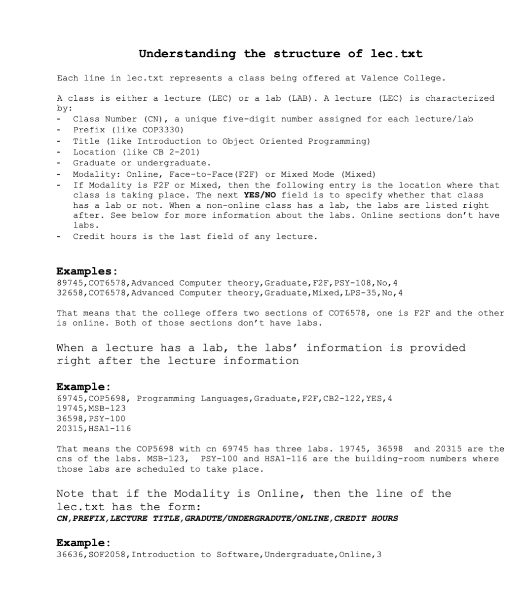 Understanding the structure of lec.txt
Each line in lec.txt represents a class being offered at Valence College.
A class is either a lecture (LEC) or a lab (LAB). A lecture (LEC) is characterized
by:
-
-
-
-
-
Class Number (CN), a unique five-digit number assigned for each lecture/lab
Prefix (like COP3330)
Title (like Introduction to Object Oriented Programming)
Location (like CB 2-201)
Graduate or undergraduate.
Modality: Online, Face-to-Face (F2F) or Mixed Mode (Mixed)
If Modality is F2F or Mixed, then the following entry is the location where that
class is taking place. The next YES/NO field is to specify whether that class
has a lab or not. When a non-online class has a lab, the labs are listed right
after. See below for more information about the labs. Online sections don't have
labs.
Credit hours is the last field of any lecture.
Examples:
89745, COT6578, Advanced Computer theory, Graduate, F2F, PSY-108, No, 4
32658, COT6578, Advanced Computer theory, Graduate, Mixed, LPS-35, No, 4
That means that the college offers two sections of COT6578, one is F2F and the other
is online. Both of those sections don't have labs.
When a lecture has a lab, the labs' information is provided
right after the lecture information
Example:
69745,COP5698, Programming Languages, Graduate, F2F, CB2-122, YES, 4
19745, MSB-123
36598, PSY-100
20315, HSA1-116
That means the COP5698 with cn 69745 has three labs. 19745, 36598 and 20315 are the
cns of the labs. MSB-123, PSY-100 and HSA1-116 are the building-room numbers where
those labs are scheduled to take place.
Note that if the Modality is Online, then the line of the
lec.txt has the form:
CN, PREFIX, LECTURE TITLE, GRADUTE/UNDERGRADUTE/ONLINE, CREDIT HOURS
Example:
36636, SOF2058, Introduction to Software, Undergraduate, Online, 3