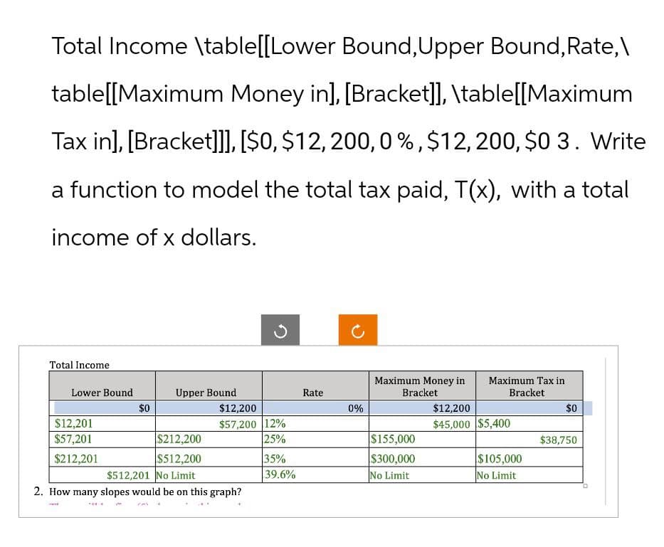 Total Income \table[[Lower Bound, Upper Bound, Rate,\
table[[Maximum Money in], [Bracket]], \table[[Maximum
Tax in], [Bracket]]], [$0, $12,200,0%, $12, 200, $0 3. Write
a function to model the total tax paid, T(x), with a total
income of x dollars.
Total Income
Lower Bound
$12,201
$57,201
$212,201
Upper Bound
Rate
Maximum Money in Maximum Tax in
Bracket
Bracket
$0
$12,200
$57,200 12%
0%
$12,200
$45,000 $5,400
$0
$212,200
25%
$155,000
$38,750
$512,200
35%
$300,000
$105,000
39.6%
No Limit
No Limit
$512,201 No Limit
2. How many slopes would be on this graph?