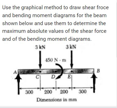 Use the graphical method to draw shear froce
and bending moment diagrams for the beam
shown below and use them to determine the
maximum absolute values of the shear force
and of the bending moment diagrams.
3kN
450 N.m
3kN
A
300
B
D
E
200 200
Dimensions in mm
300