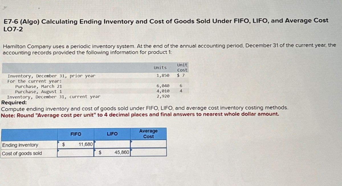 E7-6 (Algo) Calculating Ending Inventory and Cost of Goods Sold Under FIFO, LIFO, and Average Cost
LO7-2
Hamilton Company uses a periodic inventory system. At the end of the annual accounting period, December 31 of the current year, the
accounting records provided the following information for product 1:
Inventory, December 31, prior year
For the current year:
Purchase, March 21
Purchase, August 1
Inventory, December 31, current year
Required:
Unit
Units
Cost
1,850
$ 7
6,040
6
4,010
2,920
4
Compute ending inventory and cost of goods sold under FIFO, LIFO, and average cost inventory costing methods.
Note: Round "Average cost per unit" to 4 decimal places and final answers to nearest whole dollar amount.
FIFO
Average
LIFO
Cost
Ending inventory
$
11,680
Cost of goods sold
$
45,860