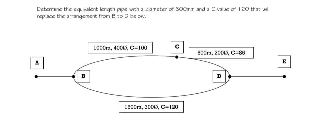 Determine the equivalent length pipe with a diameter of 300mm and a C value of 120 that will
replace the arrangement from B to D below.
A
B
1000m, 4000, C=100
600m, 2000, C=85
E
1600m, 3000, C=120
D