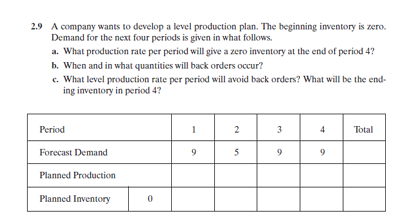 2.9 A company wants to develop a level production plan. The beginning inventory is zero.
Demand for the next four periods is given in what follows.
a. What production rate per period will give a zero inventory at the end of period 4?
b. When and in what quantities will back orders occur?
c. What level production rate per period will avoid back orders? What will be the end-
ing inventory in period 4?
Period
Forecast Demand
Planned Production
Planned Inventory
0
1
2
3
4
Total
9
5
9
9