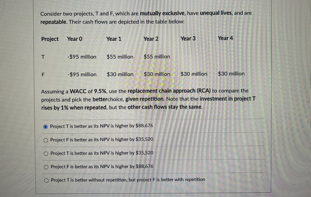Consider two projects, T and F, which are mutually exclusive, have unequal lives, and are
repeatable. Their cash flows are depicted in the table below:
Project Year 0
Year 1
Year 2
Year 3
Year 4
T
-$95 million
$55 million
$55 million
F
-$95 million
$30 million
$30 million
$30 million
$30 million
Assuming a WACC of 9.5%, use the replacement chain approach (RCA) to compare the
projects and pick the betterchoice, given repetition. Note that the investment in project T
rises by 1% when repeated, but the other cash flows stay the same.
O Project T is better as its NPV is higher by $88.676
O Project F is better as its NPV is higher by $35,520
O Project T is better as its NPV is higher by $35,520
O Project F is better as its NPV is higher by $88,676
O Project T is better without repetition, but project F is better with repetition