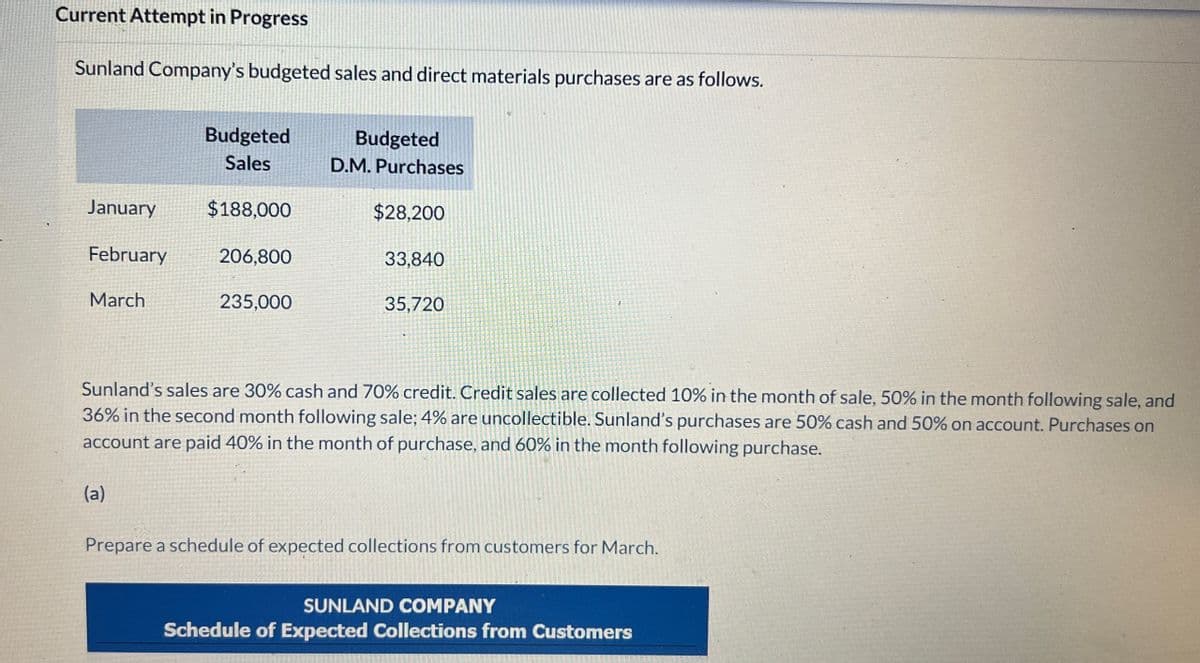 Current Attempt in Progress
Sunland Company's budgeted sales and direct materials purchases are as follows.
Budgeted
Sales
Budgeted
D.M. Purchases
January
$188,000
$28,200
February
206,800
33,840
March
235,000
35,720
A
Sunland's sales are 30% cash and 70% credit. Credit sales are collected 10% in the month of sale, 50% in the month following sale, and
36% in the second month following sale; 4% are uncollectible. Sunland's purchases are 50% cash and 50% on account. Purchases on
account are paid 40% in the month of purchase, and 60% in the month following purchase.
(a)
Prepare a schedule of expected collections from customers for March.
SUNLAND COMPANY
Schedule of Expected Collections from Customers