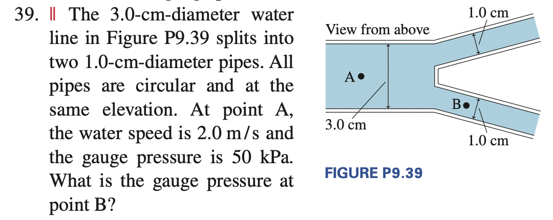 39. The 3.0-cm-diameter water
line in Figure P9.39 splits into
two 1.0-cm-diameter pipes. All
pipes are circular and at the
same elevation. At point A,
the water speed is 2.0 m/s and
the gauge pressure is 50 kPa.
What is the gauge pressure at
point B?
View from above
A.
3.0 cm
FIGURE P9.39
1.0 cm
В.
1.0 cm