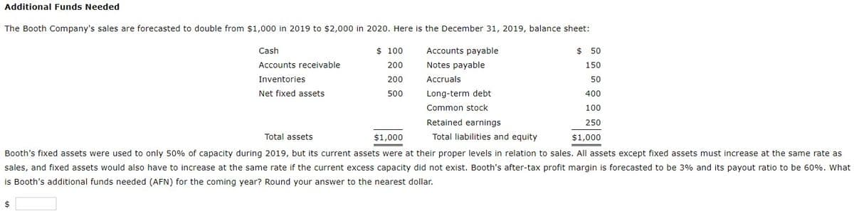 Additional Funds Needed
The Booth Company's sales are forecasted to double from $1,000 in 2019 to $2,000 in 2020. Here is the December 31, 2019, balance sheet:
Cash
Accounts receivable
Inventories
Net fixed assets
$50
150
50
400
100
250
Total assets
$1,000
$1,000
Booth's fixed assets were used to only 50% of capacity during 2019, but its current assets were at their proper levels in relation to sales. All assets except fixed assets must increase at the same rate as
sales, and fixed assets would also have to increase at the same rate if the current excess capacity did not exist. Booth's after-tax profit margin is forecasted to be 3% and its payout ratio to be 60%. What
is Booth's additional funds needed (AFN) for the coming year? Round your answer to the nearest dollar.
$
$100
200
200
500
Accounts payable
Notes payable
Accruals
Long-term debt
Common stock
Retained earnings
Total liabilities and equity