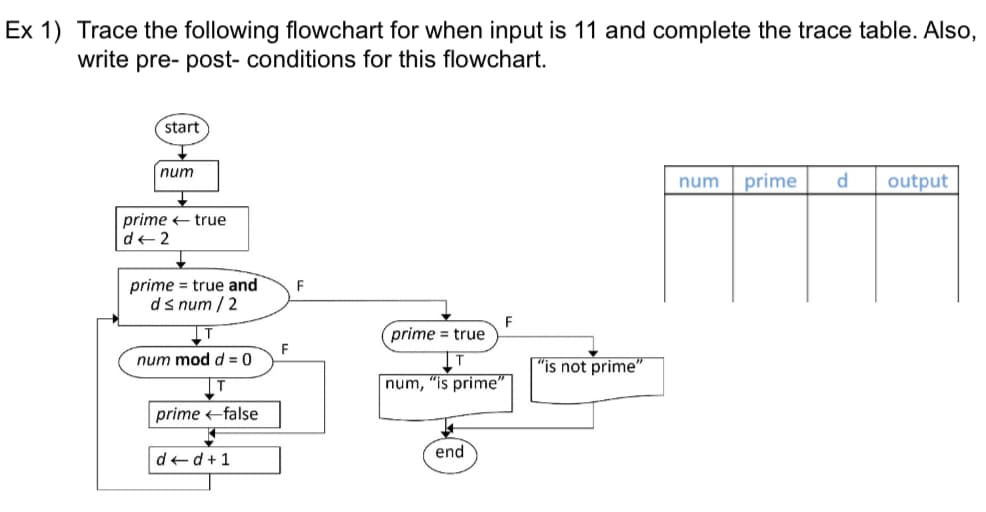 Ex 1) Trace the following flowchart for when input is 11 and complete the trace table. Also,
write pre- post- conditions for this flowchart.
start
num
prime true
d+2
prime true and
F
d≤num / 2
F
T
prime = true
F
num mod d=0
"is not prime"
num, "is prime"
prime-false
d+d+1
end
num
prime
d
output