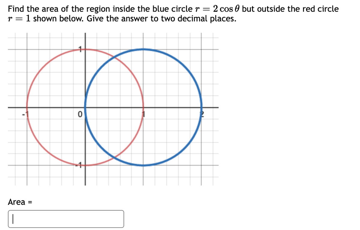 Find the area of the region inside the blue circle r = 2 cos 0 but outside the red circle
1 shown below. Give the answer to two decimal places.
r =
Area
=
0