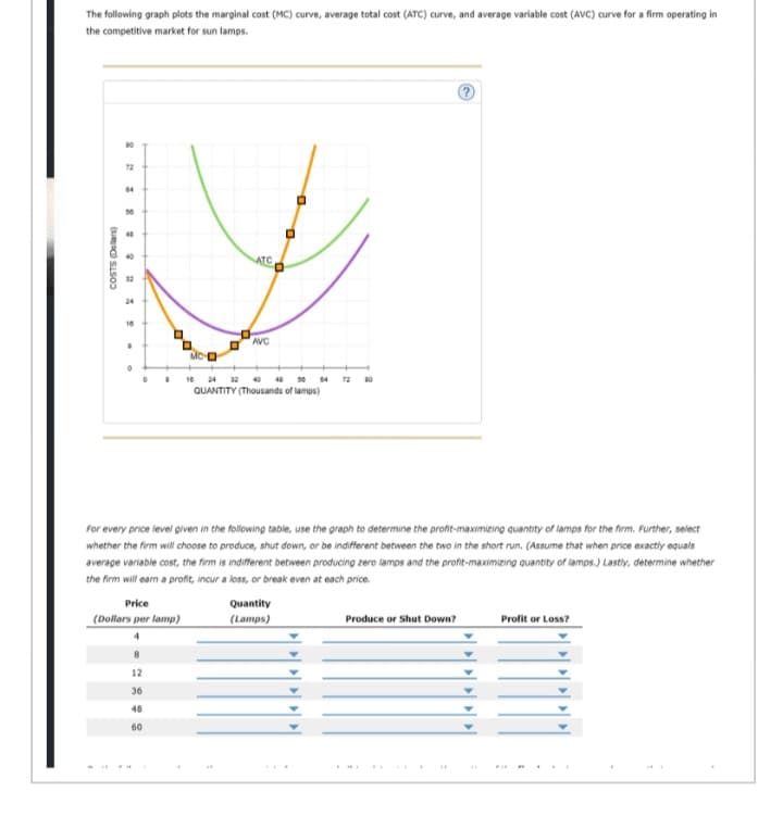 The following graph plots the marginal cost (MC) curve, average total cost (ATC) curve, and average variable cost (AVC) curve for a firm operating in
the competitive market for sun lamps.
COSTS (Della)
72
04
8
56
24
16
.
0
Price
(Dollars per lamp)
MOD
8
12
36
48
60
10
ATC
AVC
40
00
QUANTITY (Thousands of lamps)
For every price level given in the following table, use the graph to determine the profit-maximizing quantity of lamps for the firm. Further, select
whether the firm will choose to produce, shut down, or be indifferent between the two in the short run. (Assume that when price exactly equals
average variable cost, the firm is indifferent between producing zero lamps and the profit-maximizing quantity of lamps.) Lastly, determine whether
the firm will earn a profit, incur a loss, or break even at each price.
Quantity
(Lamps)
?
Produce or Shut Down?
Profit or Loss?