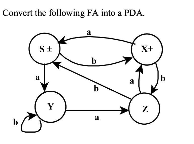 Convert the following FA into a PDA.
a
S±
b
X+
b
a
Y
b
a
a
Ꮓ
b