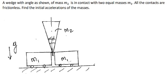 A wedge with angle as shown, of mass m₂ is in contact with two equal masses m₁. All the contacts are
frictionless. Find the initial accelerations of the masses.
Mz
m₁
M₁