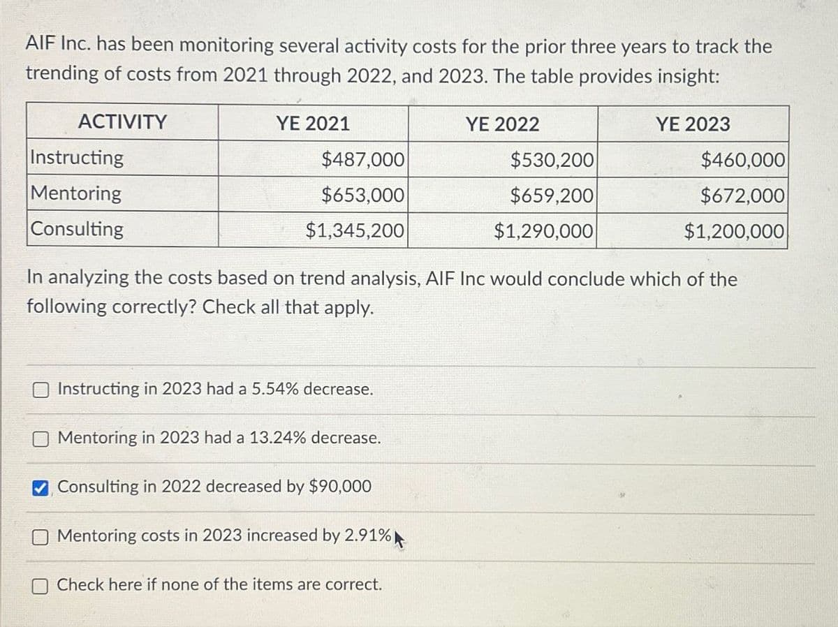 AIF Inc. has been monitoring several activity costs for the prior three years to track the
trending of costs from 2021 through 2022, and 2023. The table provides insight:
ACTIVITY
Instructing
Mentoring
Consulting
YE 2021
YE 2022
YE 2023
$487,000
$530,200
$460,000
$653,000
$659,200
$672,000
$1,345,200
$1,290,000
$1,200,000
In analyzing the costs based on trend analysis, AIF Inc would conclude which of the
following correctly? Check all that apply.
Instructing in 2023 had a 5.54% decrease.
Mentoring in 2023 had a 13.24% decrease.
Consulting in 2022 decreased by $90,000
Mentoring costs in 2023 increased by 2.91%
Check here if none of the items are correct.