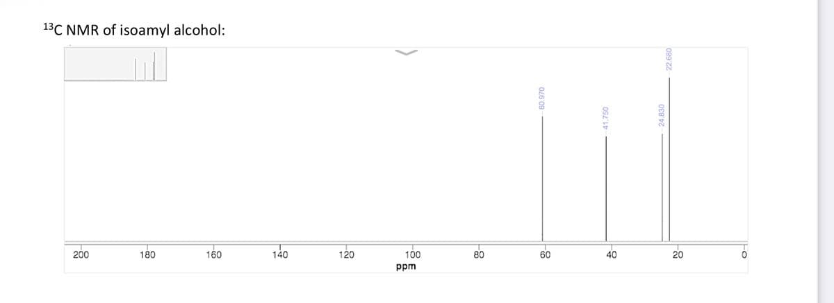 13C NMR of isoamyl alcohol:
200
180
160
140
120
100
ppm
09-0
80
60.970
50
60
40
8-
20
-0
41.750
0
24.830
22.680