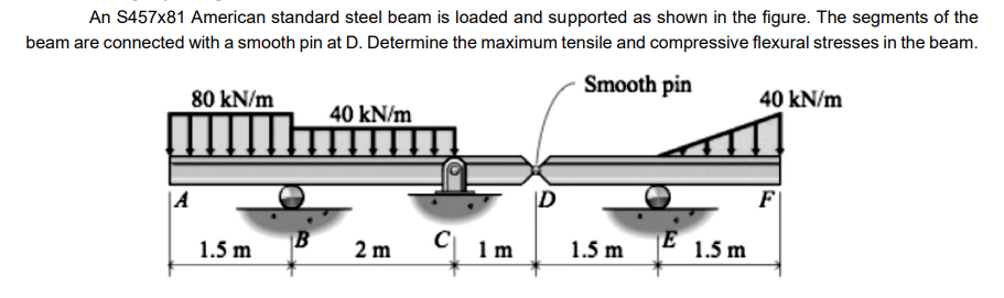 An S457x81 American standard steel beam is loaded and supported as shown in the figure. The segments of the
beam are connected with a smooth pin at D. Determine the maximum tensile and compressive flexural stresses in the beam.
Smooth pin
80 kN/m
40 kN/m
40 kN/m
|A
|D
F|
C
to
1.5 m
2 m
1m
1.5 m
E
1.5 m
