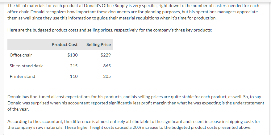 The bill of materials for each product at Donald's Office Supply is very specific, right down to the number of casters needed for each
office chair. Donald recognizes how important these documents are for planning purposes, but his operations managers appreciate
them as well since they use this information to guide their material requisitions when it's time for production.
Here are the budgeted product costs and selling prices, respectively, for the company's three key products:
Product Cost Selling Price
Office chair
$130
$229
Sit-to-stand desk
215
365
Printer stand
110
205
Donald has fine-tuned all cost expectations for his products, and his selling prices are quite stable for each product, as well. So, to say
Donald was surprised when his accountant reported significantly less profit margin than what he was expecting is the understatement
of the year.
According to the accountant, the difference is almost entirely attributable to the significant and recent increase in shipping costs for
the company's raw materials. These higher freight costs caused a 20% increase to the budgeted product costs presented above.