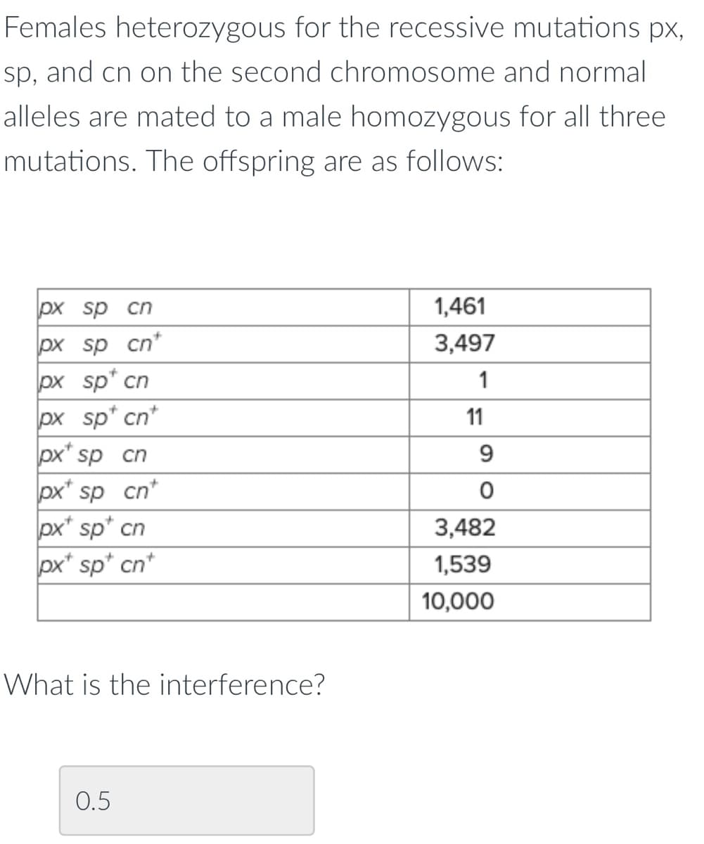 Females heterozygous for the recessive mutations px,
sp, and cn on the second chromosome and normal
alleles are mated to a male homozygous for all three
mutations. The offspring are as follows:
px sp cn
px sp cn
px sp* cn
px sp* cn*
px sp cn
px sp cn*
px sp* cn
px* sp* cn*
What is the interference?
0.5
1,461
3,497
1
11
9
0
3,482
1,539
10,000