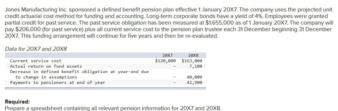 Jones Manufacturing Inc. sponsored a defined benefit pension plan effective 1 January 20X7. The company uses the projected unit
credit actuarial cost method for funding and accounting. Long-term corporate bonds have a yield of 4%. Employees were granted
partial credit for past service. The past service obligation has been measured at $1,655,000 as of 1 January 20X7. The company will
pay $206,000 (for past service) plus all current service cost to the pension plan trustee each 31 December beginning 31 December
20X7. This funding arrangement will continue for five years and then be re-evaluated.
Data for 20X7 and 20X8
Current service cost
Actual return on fund assets
Decrease in defined benefit obligation at year-end due
to change in assumptions
Payments to pensioners at end of year
20X7
$120,000
20X8
$163,000
7,100
40,000
42,900
Required:
Prepare a spreadsheet containing all relevant pension information for 20X7 and 20X8.