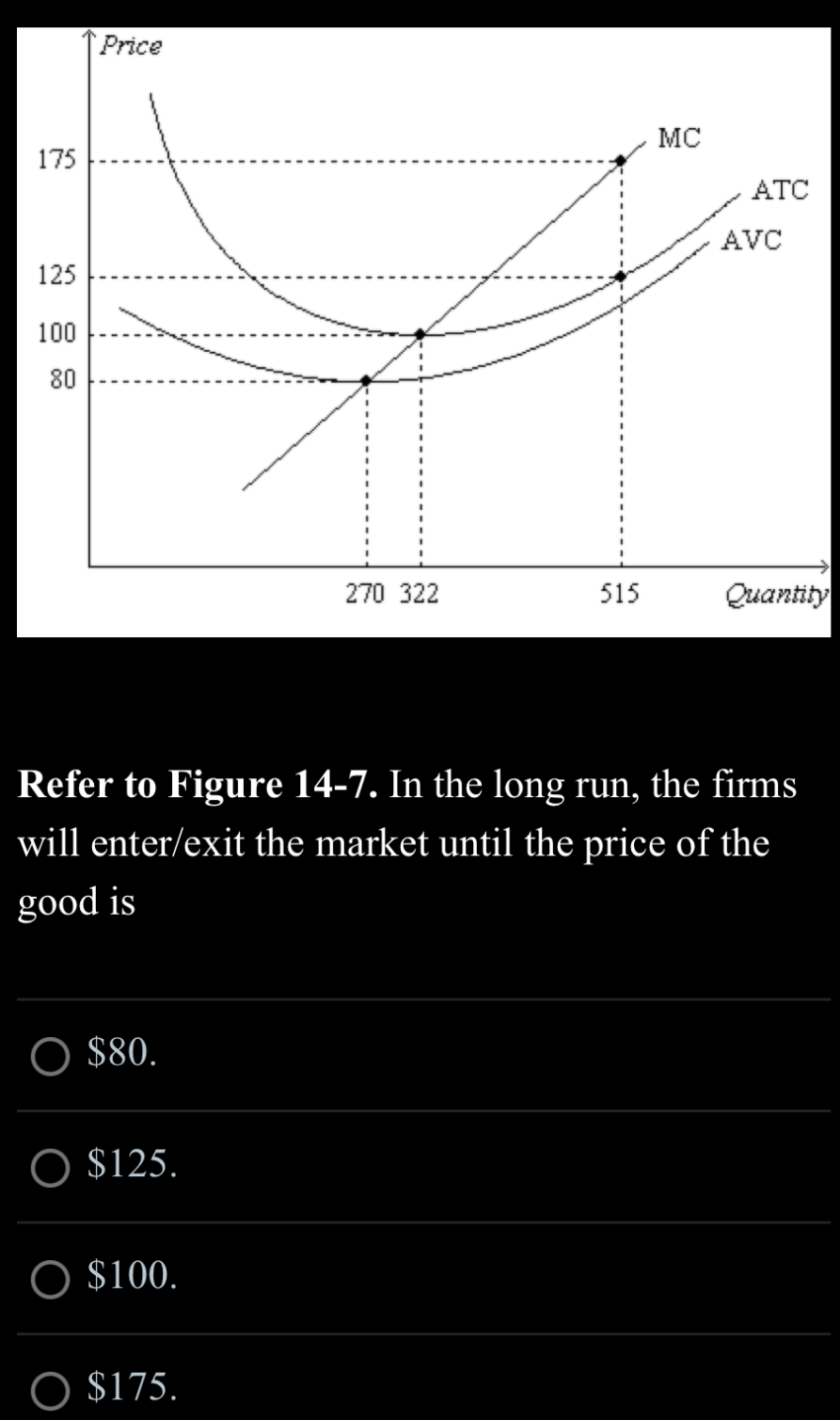 175
23
125
100
80
Price
MC
ATC
AVC
270 322
515
Quantity
Refer to Figure 14-7. In the long run, the firms
will enter/exit the market until the price of the
good is
$80.
$125.
$100.
O $175.