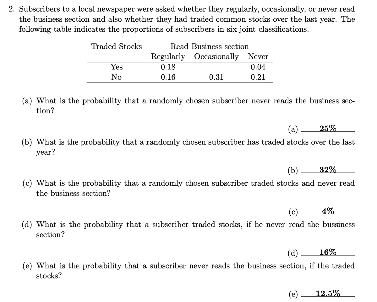 2. Subscribers to a local newspaper were asked whether they regularly, occasionally, or never read
the business section and also whether they had traded common stocks over the last year. The
following table indicates the proportions of subscribers in six joint classifications.
Traded Stocks
Yes
No
Read Business section
Regularly Occasionally Never
0.18
0.04
0.16
0.31
0.21
(a) What is the probability that a randomly chosen subscriber never reads the business sec-
tion?
(a)
25%
(b) What is the probability that a randomly chosen subscriber has traded stocks over the last
year?
(b)
32%
(c) What is the probability that a randomly chosen subscriber traded stocks and never read
the business section?
(c)
4%
(d) What is the probability that a subscriber traded stocks, if he never read the bussiness
section?
(d)
16%
(e) What is the probability that a subscriber never reads the business section, if the traded
stocks?
(e)
12.5%