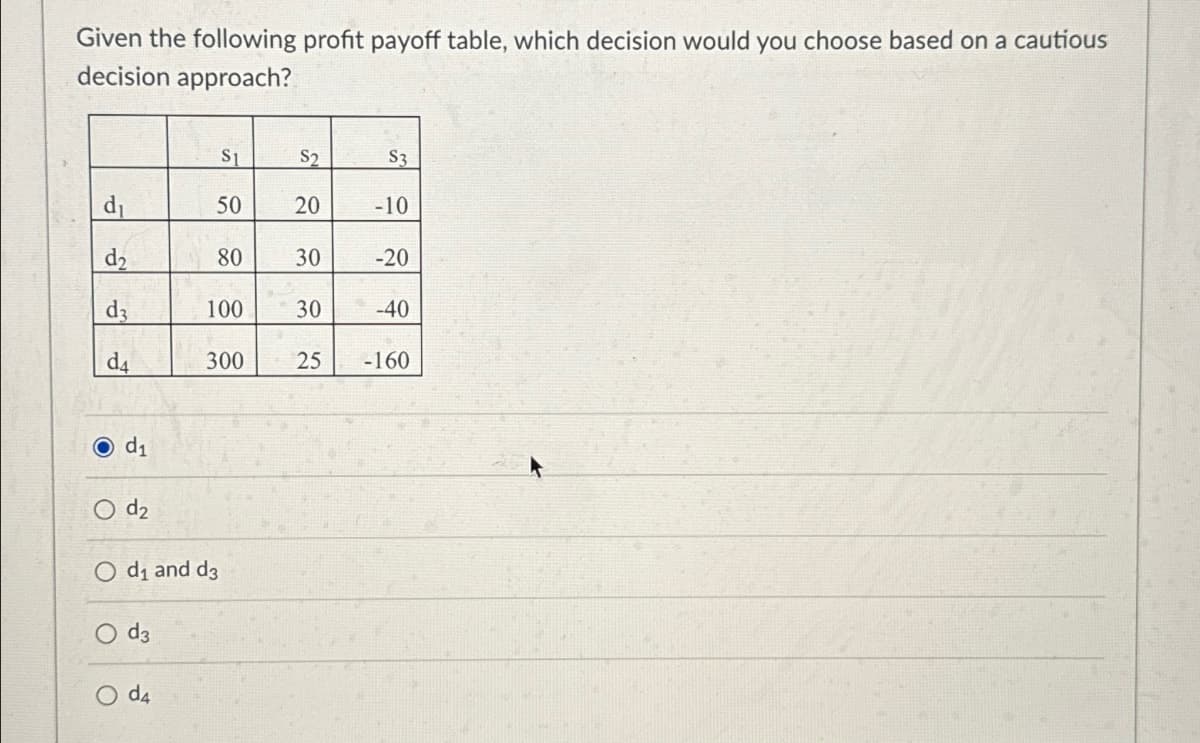 Given the following profit payoff table, which decision would you choose based on a cautious
decision approach?
S1
d₁
50
520
S2
$3
20
-10
d₂
80
d3
100
d4
300
55
330
-20
-40
25
-160
d1
d2
Od₁ and d3
○ d3
d4