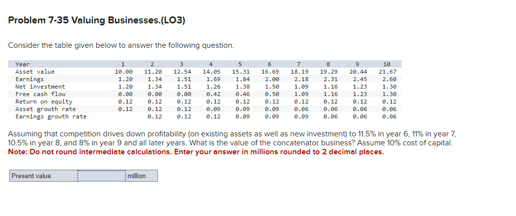 Problem 7-35 Valuing Businesses.(LO3)
Consider the table given below to answer the following question.
Year
Asset value
Earnings
Net investment
Free cash flow
Return on equity
Asset growth rate
Earnings growth rate
1
10.00
1.20
Present value
1.20
0.00
0.12
0.12
2
11.20
1.34
1.34
0.00
0.12
0.12
0.12
3
12.54
million
1.51
1.51
0.00
0.12
0.12
0.12
4
5
14.05 15.31
1.84
1.38
0.46
0.12
0.09
0.09
1.69
1.26
0.42
0.12
0.09
0.12
6
16.69
2.00
1.50
0.50
0.12
0.09
0.09
10
7
8
18.19 19.29
2.18
21.67
2.31
2.60
1.09
1.16
1.30
1.09
1.16
1.30
0.12
0.12
0.12
0.12
0.06
0.06
0.06
0.06 0.06 0.06
0.06
0.09
Assuming that competition drives down profitability (on existing assets as well as new investment) to 11.5% in year 6, 11% in year 7,
10.5% in year 8, and 8% in year 9 and all later years. What is the value of the concatenator business? Assume 10% cost of capital.
Note: Do not round intermediate calculations. Enter your answer in millions rounded to 2 decimal places.
9
20.44
2.45
1.23
1.23