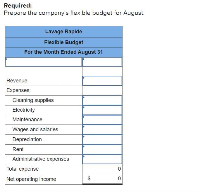 Required:
Prepare the company's flexible budget for August.
Lavage Rapide
Flexible Budget
For the Month Ended August 31
Revenue
Expenses:
Cleaning supplies
Electricity
Maintenance
Wages and salaries
Depreciation
Rent
Administrative expenses
Total expense
Net operating income
$
%24

