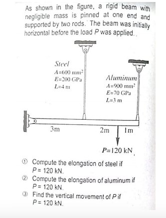 As shown in the figure, a rigid beam with
negligible mass is pinned at one end and
supported by two rods. The beam was initially
horizontal before the load P was applied..
Steel
A=600 mm
Aluminum
E=200 GPa
A=900 mm?
E=70 GPa
L=4 m
L=3 m
3m
2m
Im
P=120 kN
O Compute the elongation of steel if
P= 120 kN.
Compute the elongation of aluminum if
P= 120 kN.
O Find the vertical movement of P if
P = 120 kN.
