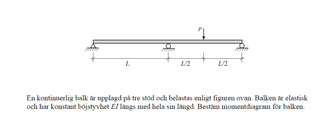 nim
L
L/2
L/2
En kontinuerlig balk är upplagd på tre stöd och belastas enligt figuren ovan. Balken är elastisk
och har konstant böjstyvhet EI längs med hela sin längd. Bestäm momentdiagram för balken.