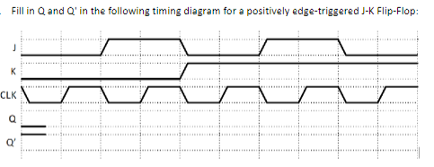 Fill in Q and Q' in the following timing diagram for a positively edge-triggered J-K Flip-Flop:
K
CLK
Q
Q