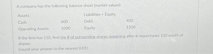A company has the following balance sheet (market values):
Liabilities + Equity
Debt
Equity
Assets
Cash
Operating Assets
600
1000
400
1200
If the firm has 110. find the # of outstanding shares remaining after it repurchases 120 worth of
shares:
(round your answer to the nearest 0.01)