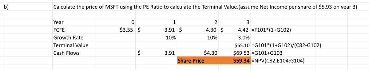 b)
0
1
$3.55 $
3.91 $
Calculate the price of MSFT using the PE Ratio to calculate the Terminal Value.(assume Net Income per share of $5.93 on year 3)
Year
FCFE
3
2
4.30 $
4.42 F101*(1+G102)
Growth Rate
10%
10%
Terminal Value
Cash Flows
$
3.91
$4.30
$69.53 =G101+G103
Share Price
3.0%
$65.10 G101*(1+G102)/(C82-G102)
$59.34 =NPV(C82,E104:G104)