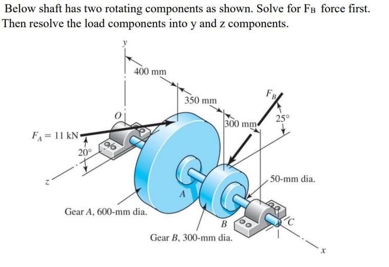 Below shaft has two rotating components as shown. Solve for FB force first.
Then resolve the load components into y and z components.
FA 11 kN
20°
alo
400 mm
350 mm
FB
25°
300 mm
Gear A, 600-mm dia.
B
Gear B, 300-mm dia.
50-mm dia.
/C