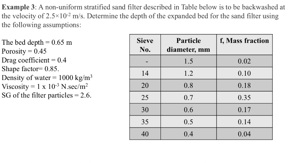 Example 3: A non-uniform stratified sand filter described in Table below is to be backwashed at
the velocity of 2.5×10-2 m/s. Determine the depth of the expanded bed for the sand filter using
the following assumptions:
The bed depth = 0.65 m
Sieve
Porosity = 0.45
No.
Particle
diameter, mm
f, Mass fraction
Drag coefficient = 0.4
-
1.5
0.02
Shape factor 0.85.
14
1.2
0.10
Density of water = 1000 kg/m³
Viscosity 1 x 10-3 N.sec/m²
20
0.8
0.18
SG of the filter particles = 2.6.
25
0.7
0.35
30
0.6
0.17
35
0.5
0.14
40
0.4
0.04
